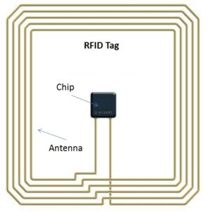 كيف تعمل علامات rfid وهوائيات القارئ؟