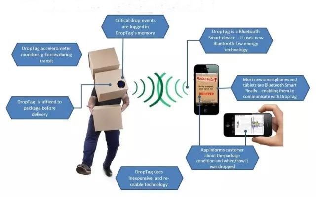 Rfid العلامة مقابل الباركود تسمية - ميزة والعيب