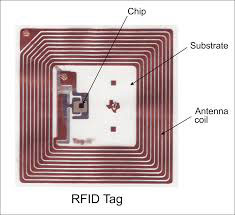 Radiofrekvenční (RF a RFID) tagy