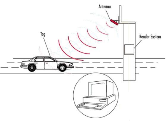 Kolik stojí instalace RFID?