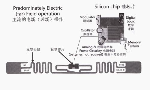 Flere rfid打印机，用于rfid应用和市场