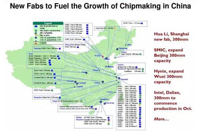 Status for indenlandsk chip wafer fabrik