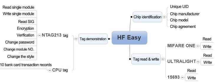 frigr dine hænder!INNOV引入器bærbar HF RFID-læser