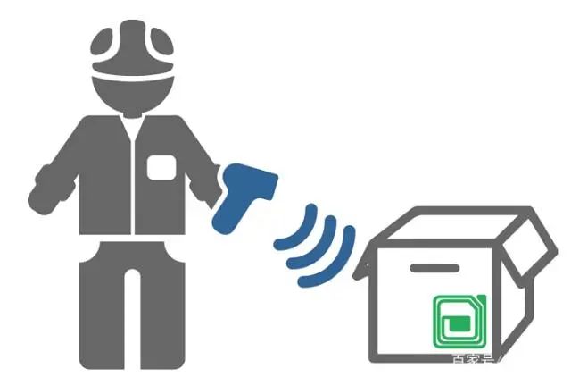 Informationssikkerhed skjulte farrer og modforanstaltninger baseret på iot - opfatelseslag RFID