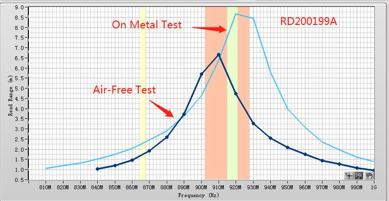 Fork-Type-Temperature-Tag.jpg