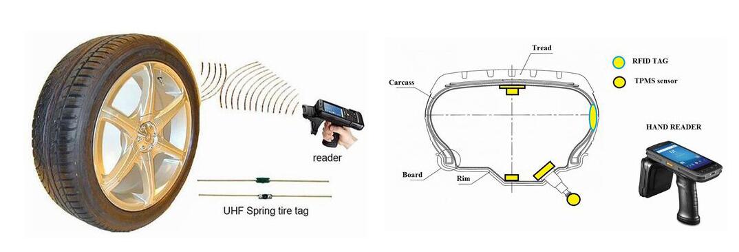 Etiqueta de neumático RFID integrada en neumáticos inteligentes