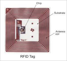 Étiquettes de radiofréquence (RF et RFID)