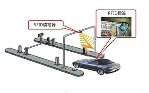 自动付款系统