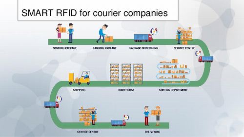 智能RFID快递公司