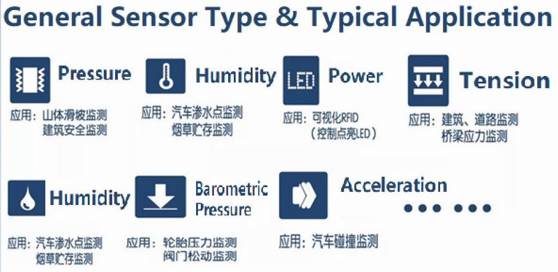 你想知道什么传感器我们都知道