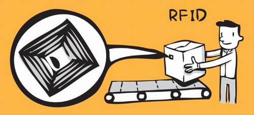 RFIDの監視使用
