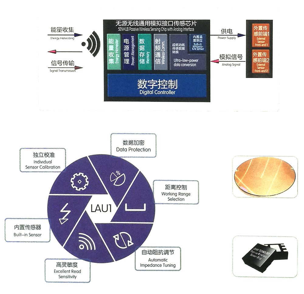 系统图