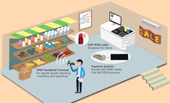 Rfid वायरलेस आयटम शोधणे आणि शोधणे