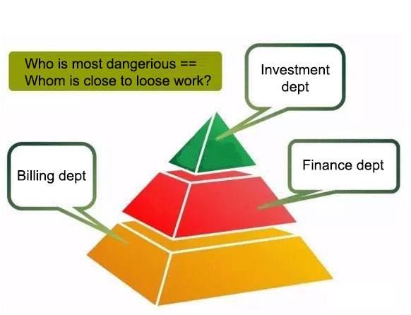 Hoe wordt veranderd na industrie IOT 4.0 toegepast in Finance &Amp Account Service