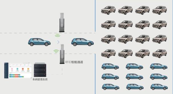 piawada de tranzacqqionare a mazoinilor uzate系统管理RFID