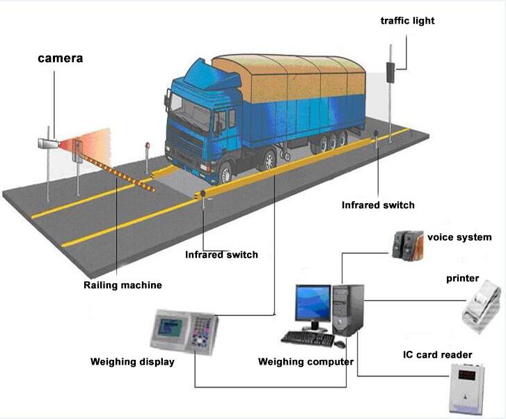 Truck timbang rfid sistema