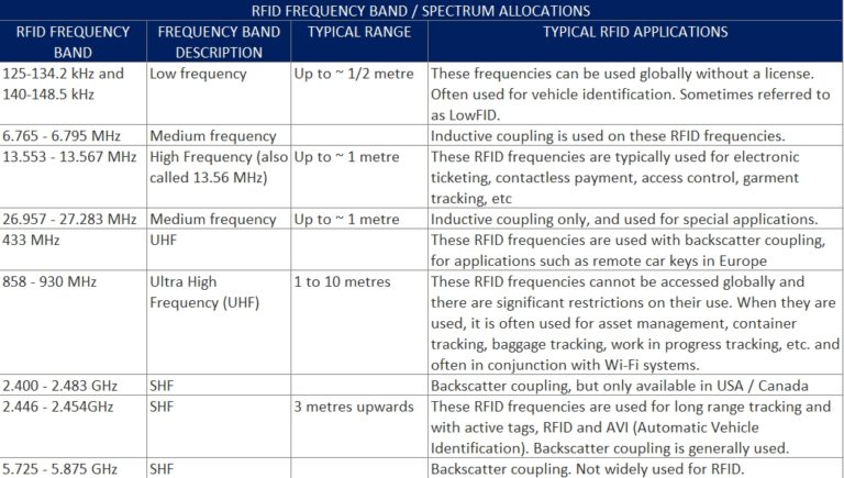 RFID-basics-Fig-2-768x435.jpg