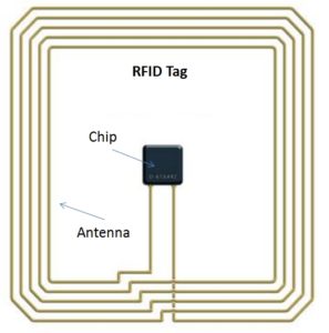 RFID etiketleri ve okuyucu antenleri nasıl çalışır?