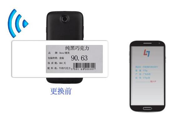 ESL Electronic Shelf Label Operation Diagram -NFC Function